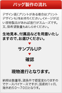 �I�[�_�[�o�b�O����̗���